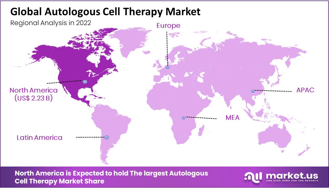 Autologous Cell Therapy market region 
