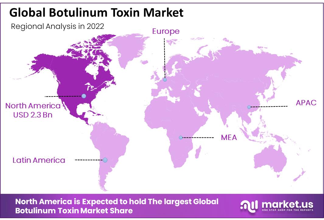 Botulinum Toxin Market Region
