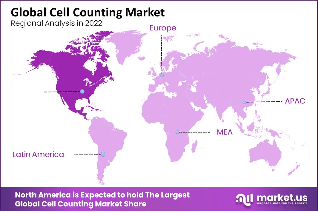 Cell Counting Market Region