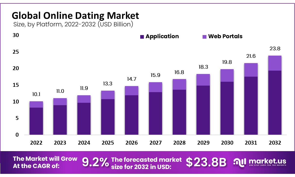 Global-Online-Dating-Market