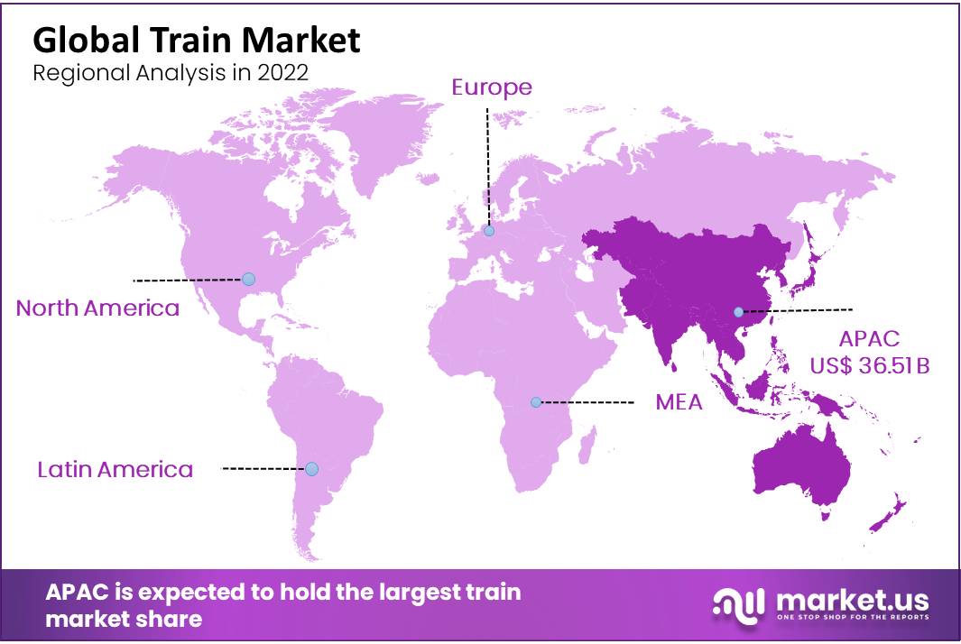 Global-Train-Market-Regional-analysis