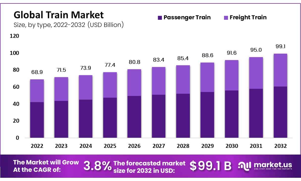 Train Market