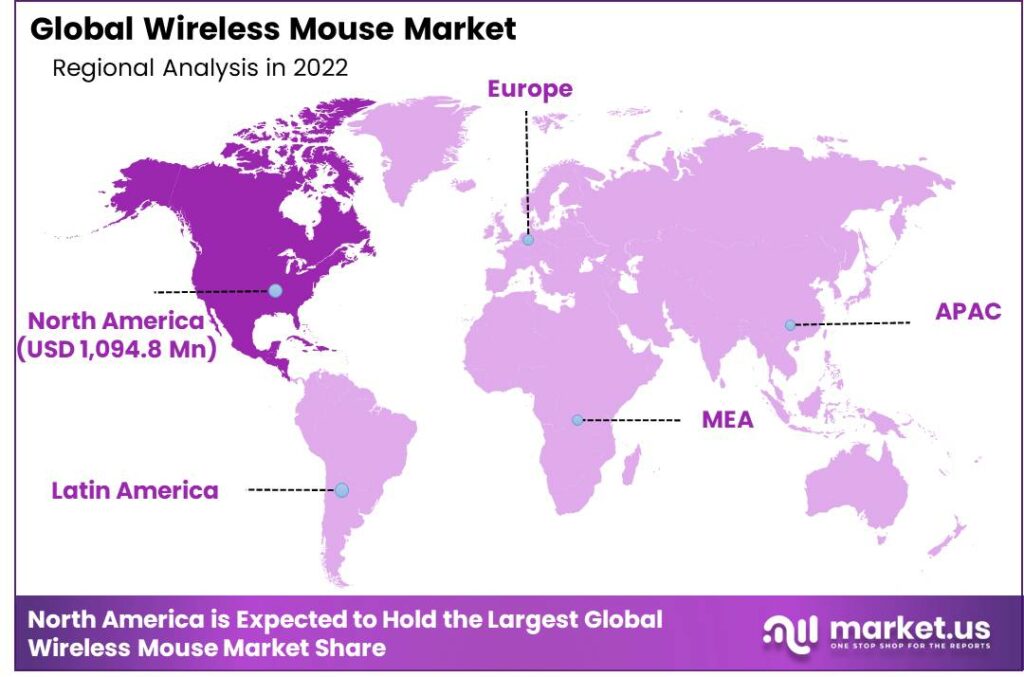 Global Wireless Mouse Market Region