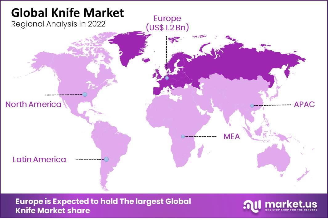 Knife Market regional analysis
