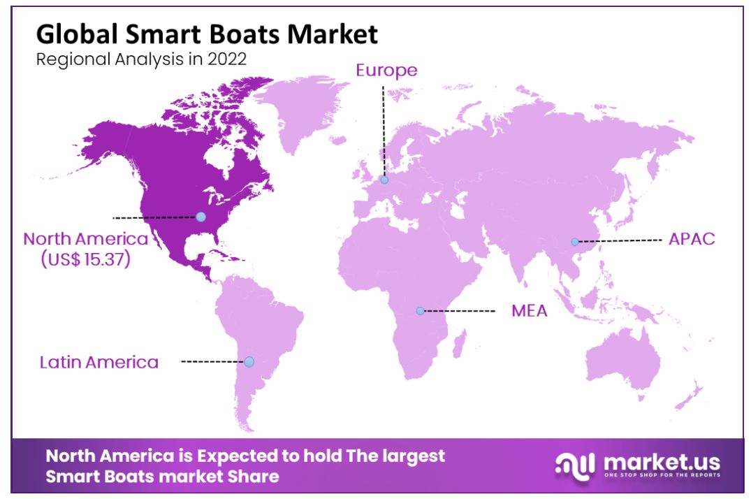 Smart Boats Market regional analysis
