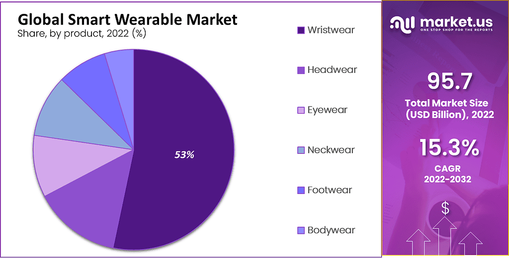 Smart Wearable Market 2
