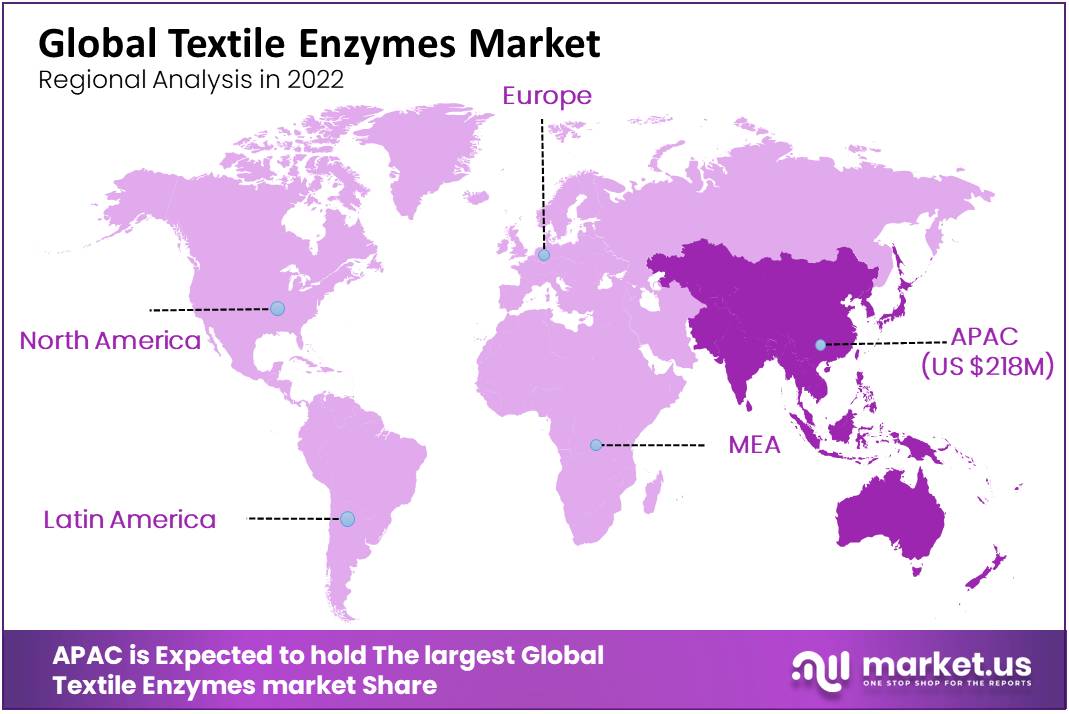 Textile Enzymes Market region