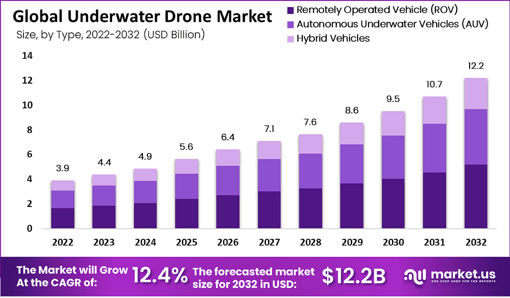 Underwater Drone Market 1