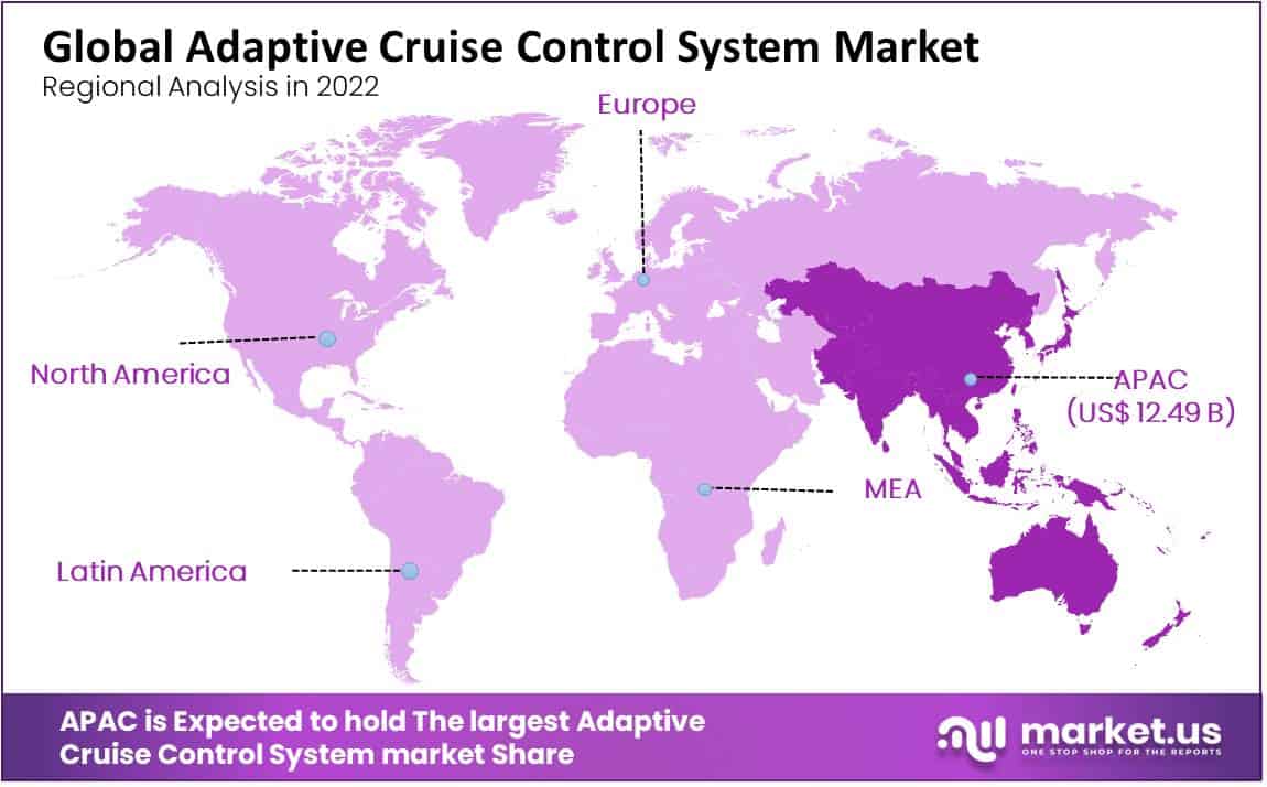 adaptive cruise control system market region