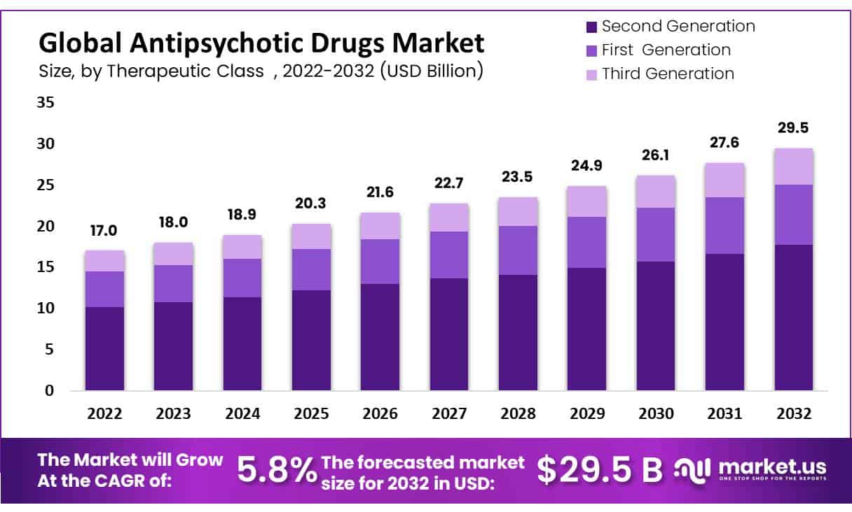 antipsychotic drugs market growth