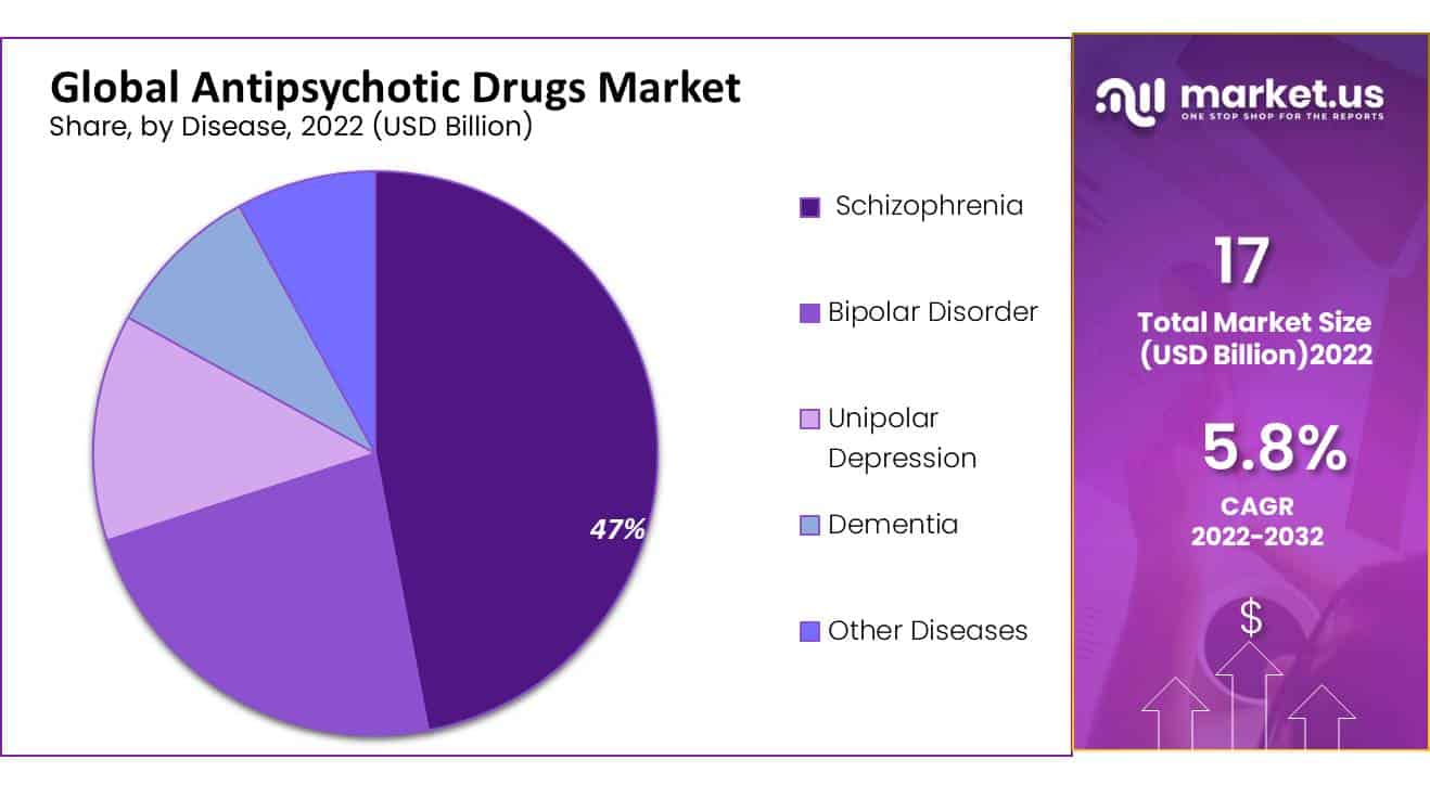 antipsychotic drugs market share
