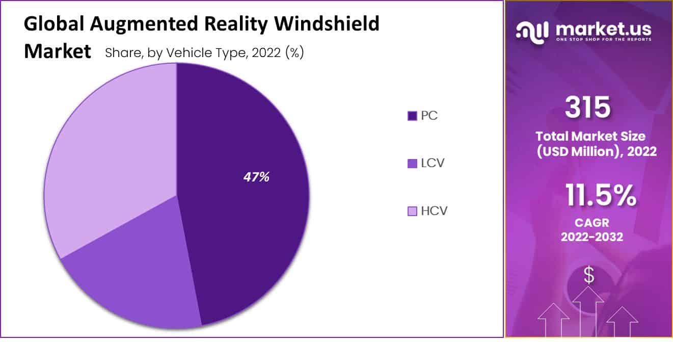 augmented reality windshield market share
