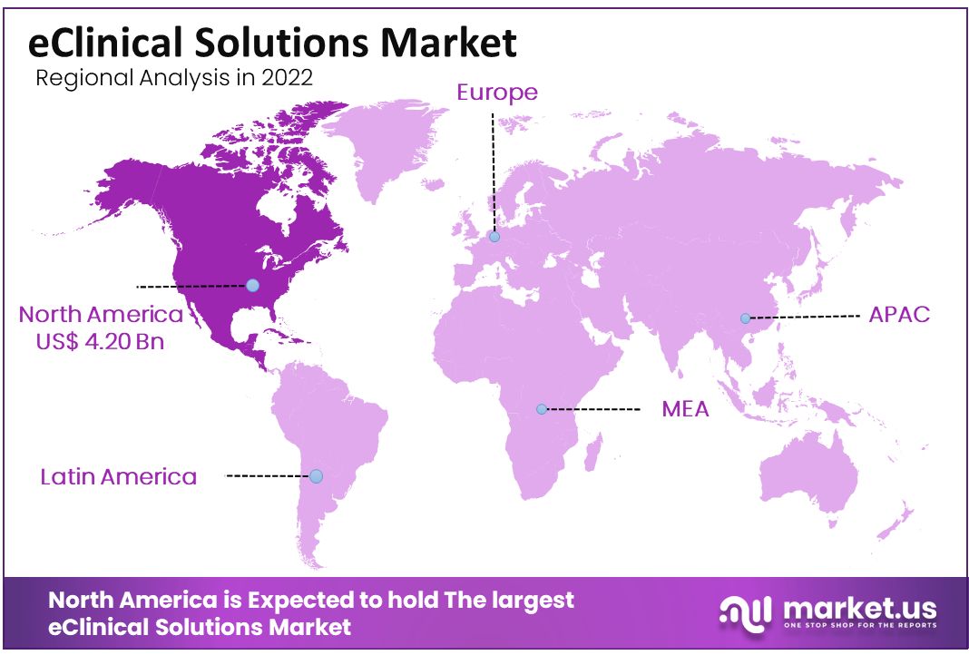eclinical solutions market regional analysis