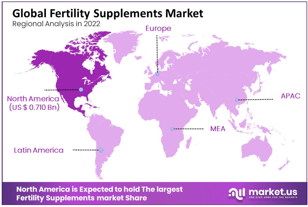 fertility supplements market regional analysis