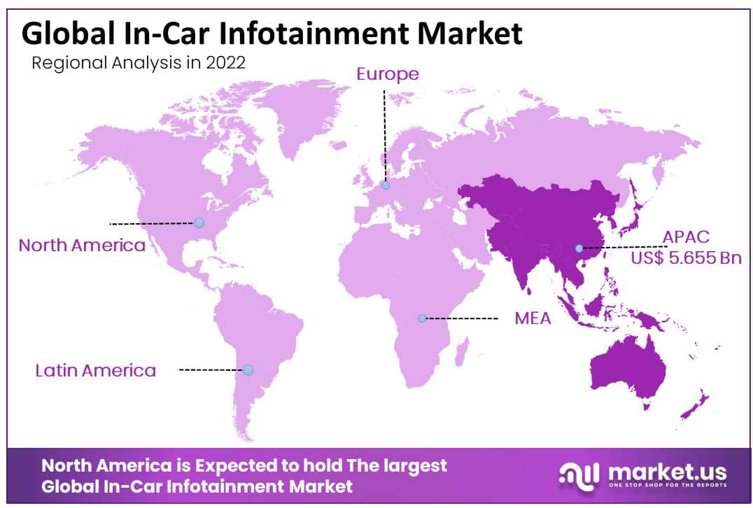 in car infotainment market regional analysis