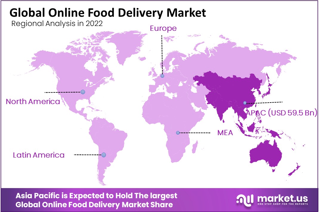 online food delivery market regional analysis