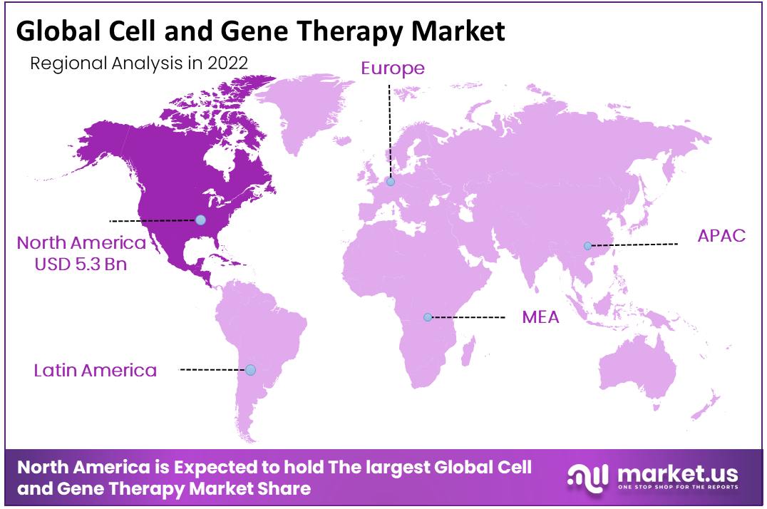 Cell and Gene Therapy Market Regional Analysis