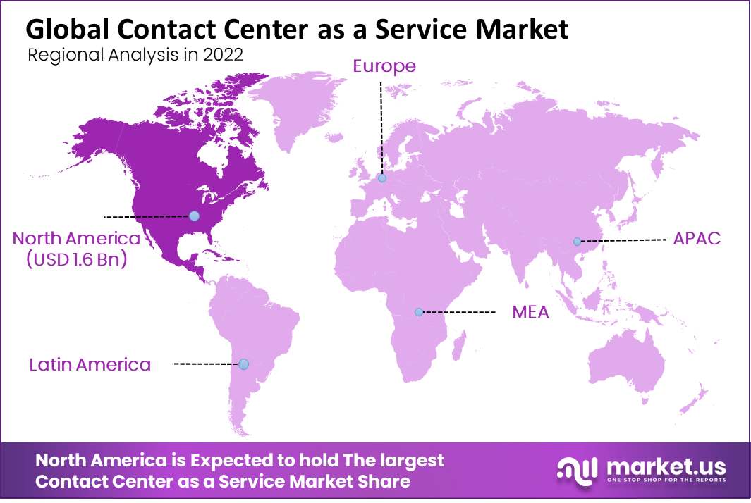 Contact Center as a Service Market by regional analysis