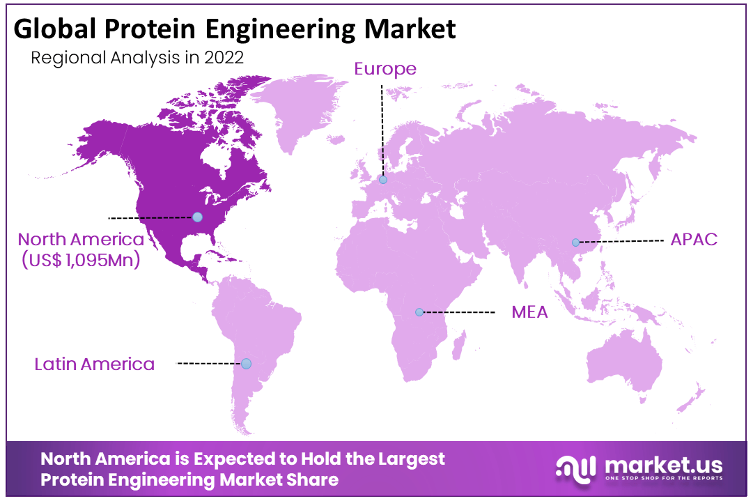 Protein Engineering Market Region