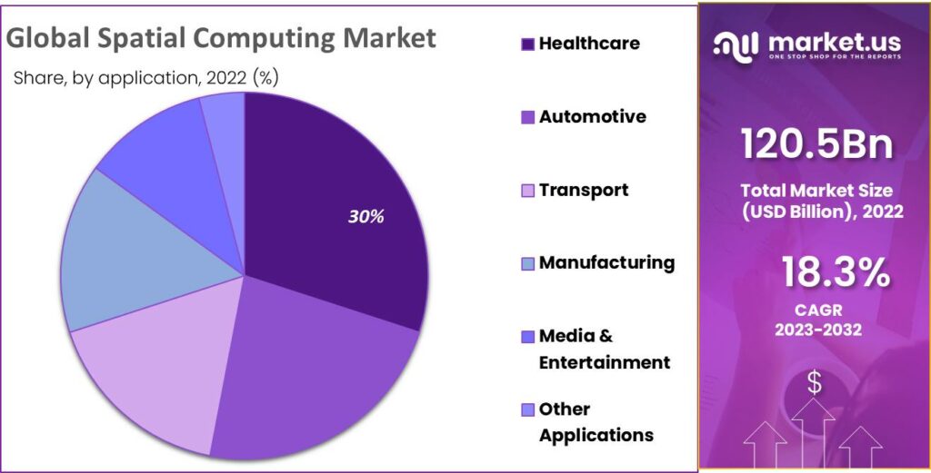 Spatial Computing Market Share