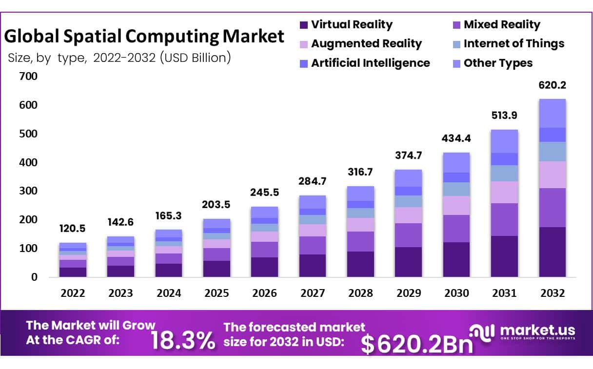 Spatial Computing Market