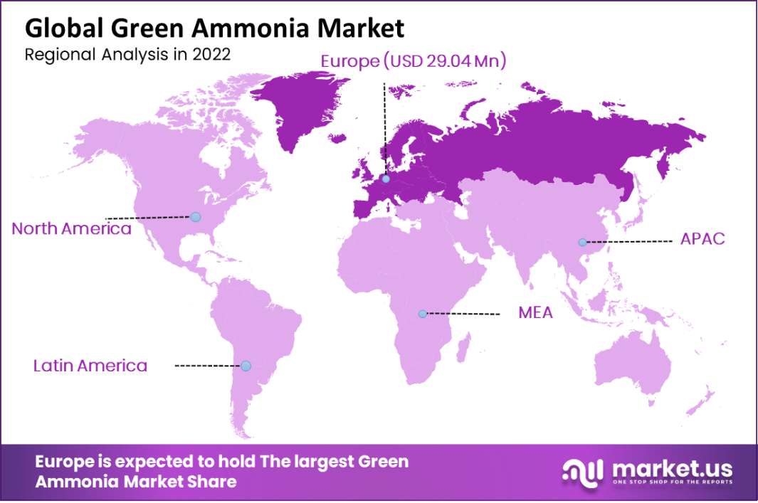 green ammonia market regional analysis
