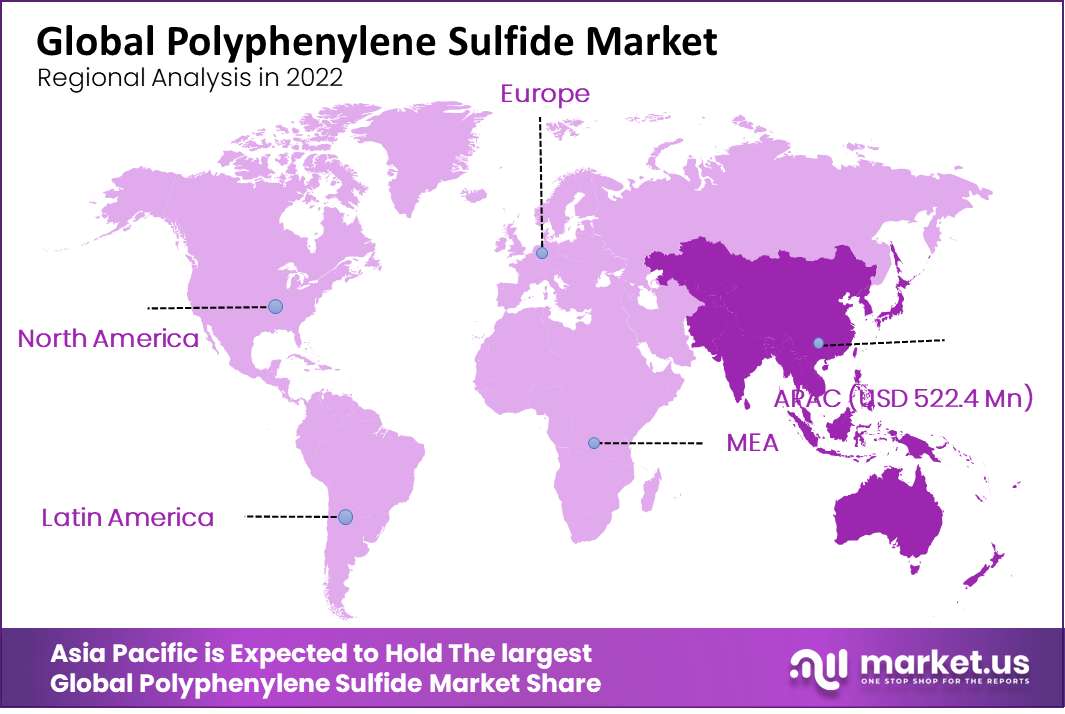 polyphenylene sulfide market regional analysis