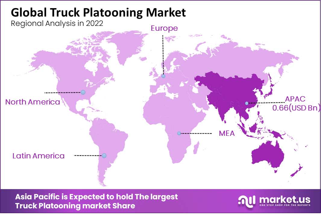 truck platooning market regional analysis