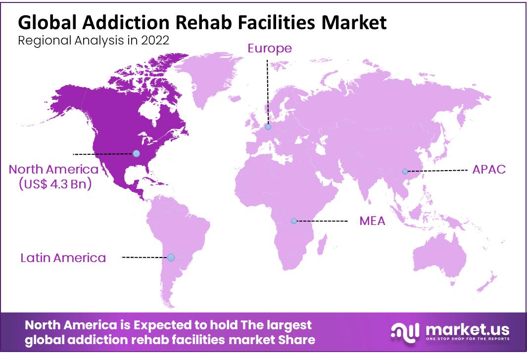 Addiction Rehab Facilities Market Regional Analysis