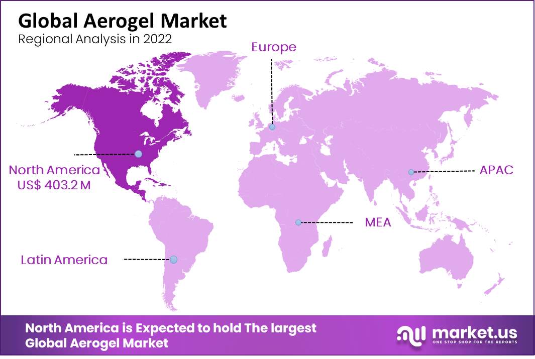 Aerogel Market regional analysis
