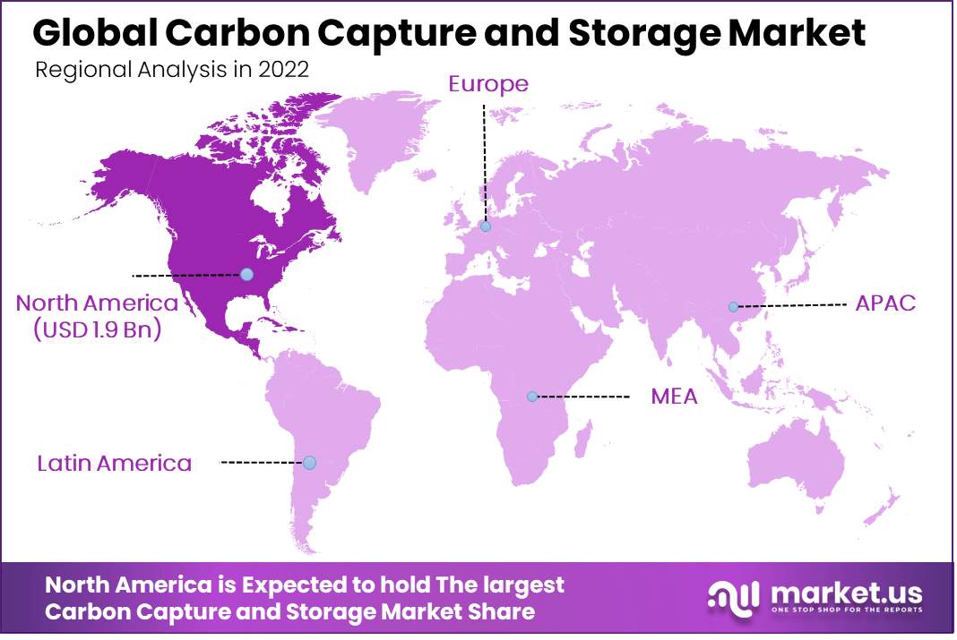 Carbon Capture and Storage Market regional analysis