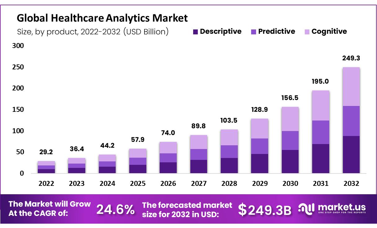 Healthcare Analytics Market (1)