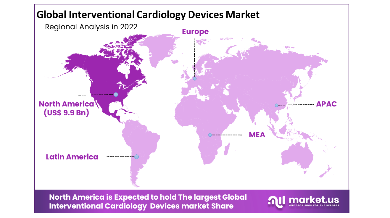 Interventional Cardiology Devices Market share regions