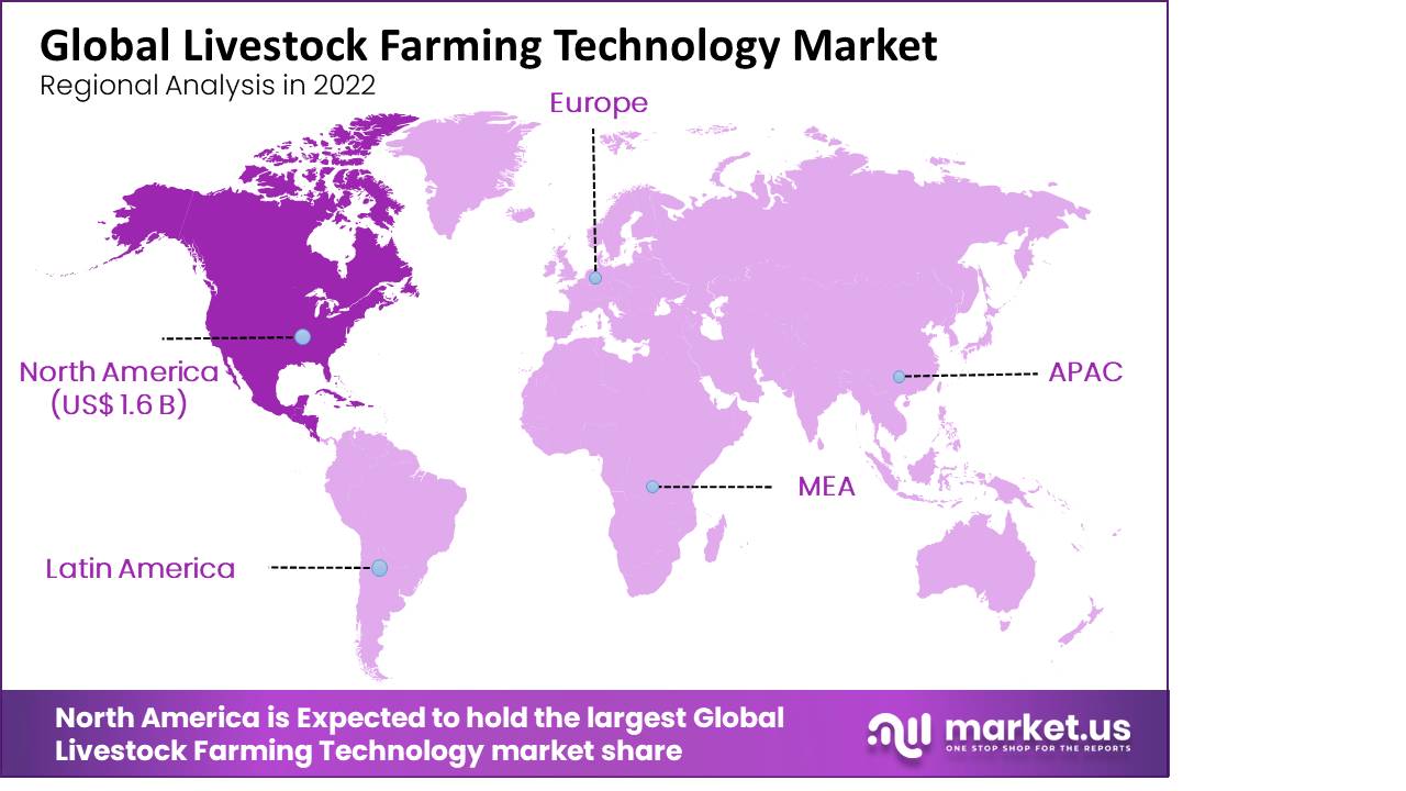 Livestock Farming Technology Market Regional Analysis