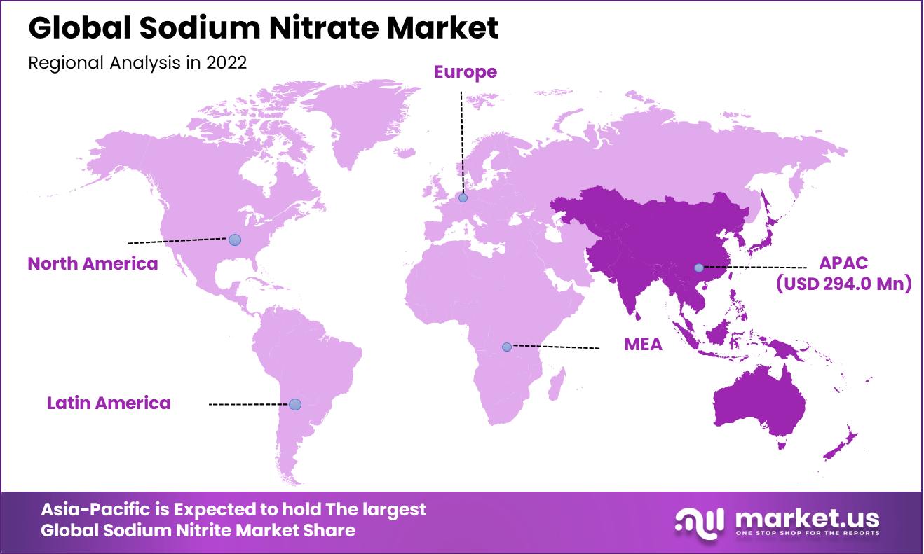Sodium Nitrate Market Regional Analysis