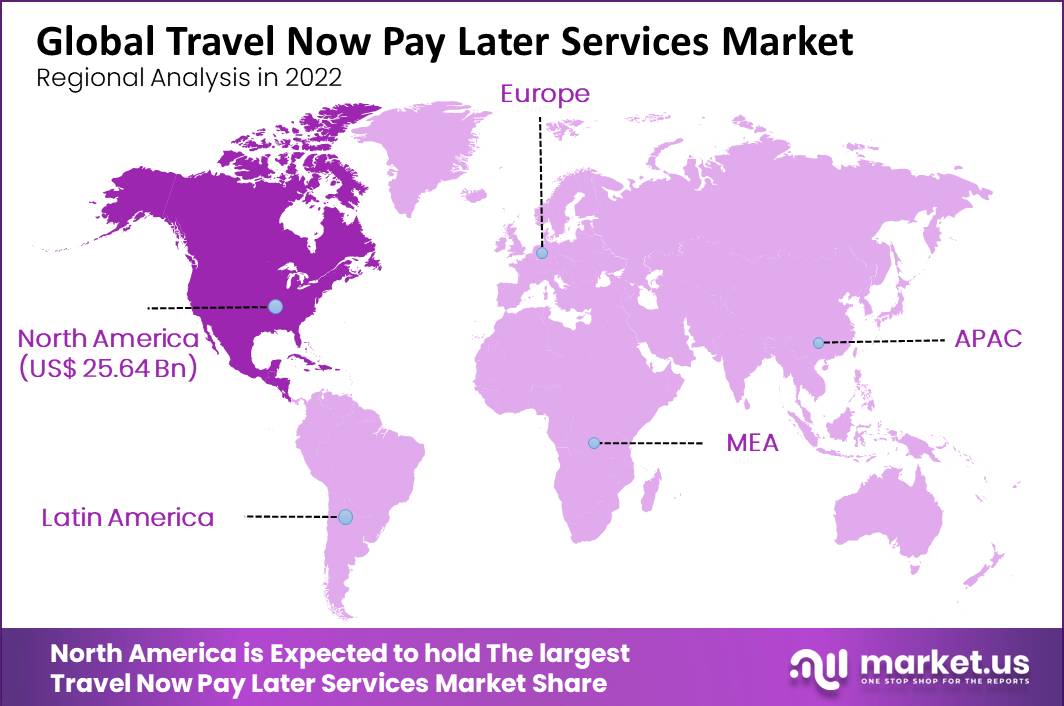 Travel Now Pay Later Services Market Regional Analysis
