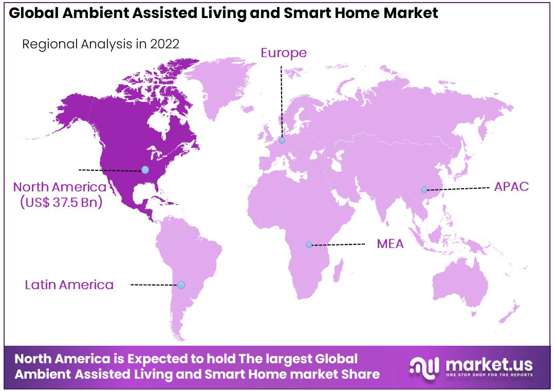 Ambient Assisted Living and Smart Home Market Regional Analysis