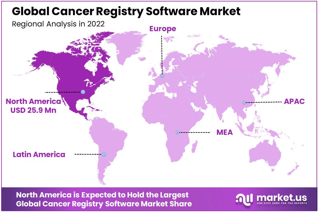 Cancer Registry Software Market Regional Analysis