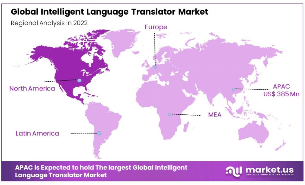 Global Intelligent Language Translator Market Regional Analysis