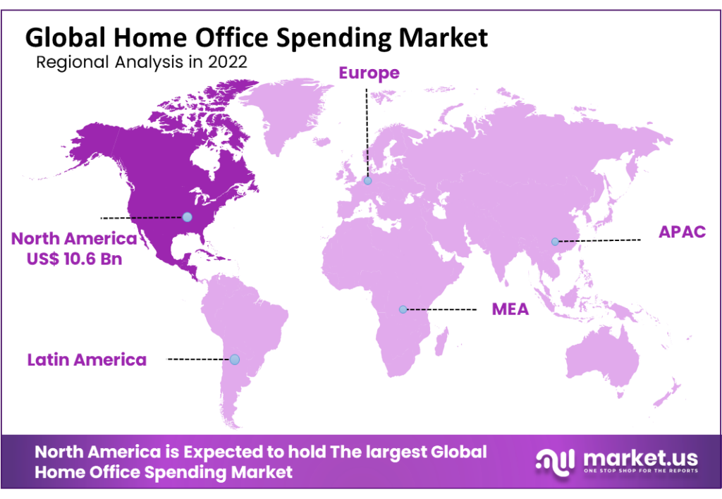 Home Office Spending Market Region