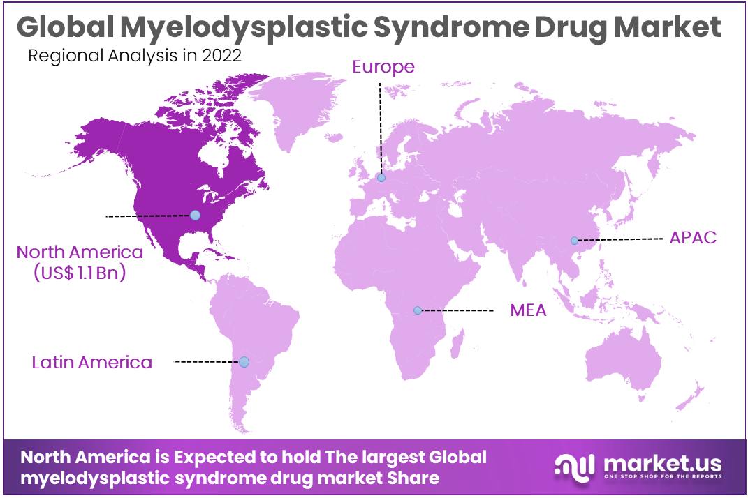 Myelodysplastic Syndrome Drug Market Regional Analysis