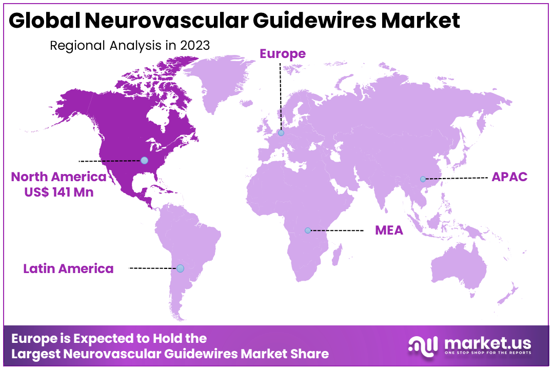 Neurovascular Guidewires Market Region