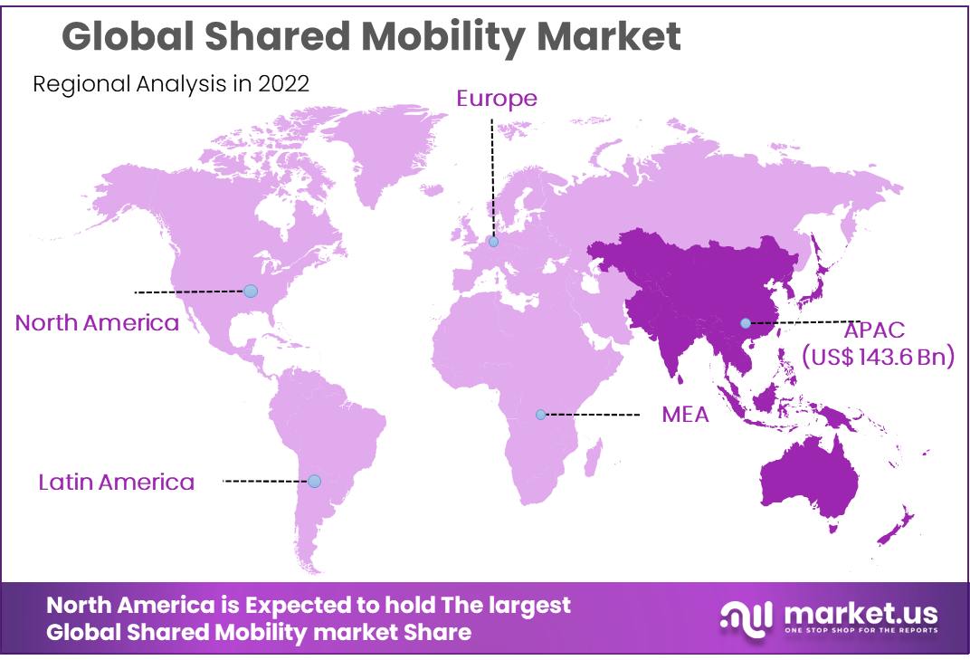 Shared Mobility Market Regional Analysis