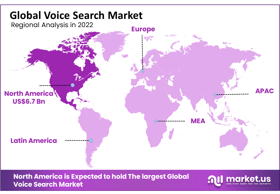 Voice Search Market Region