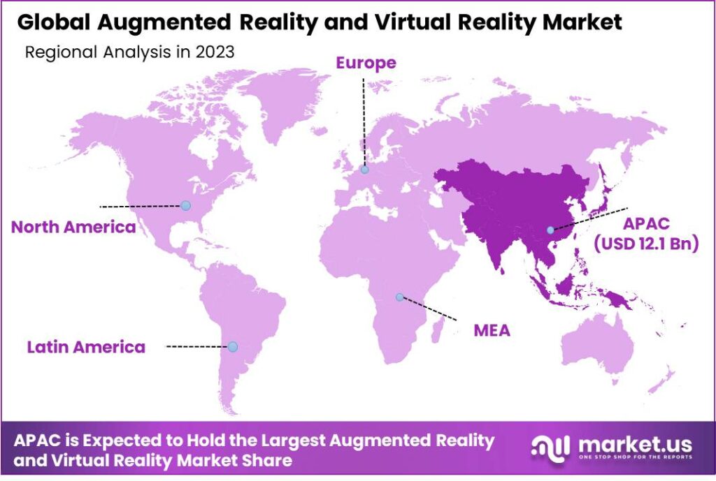 Augmented Reality and Virtual Reality Market Region