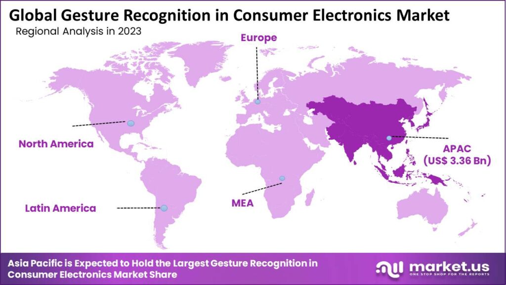 Gesture Recognition in Consumer Electronics Market Region