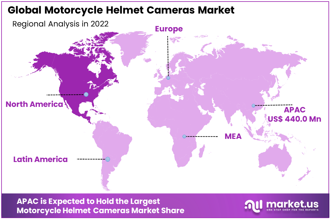 Motorcycle Helmet Cameras Market Region