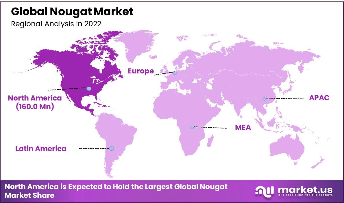 Nougat Market Regional Analysis