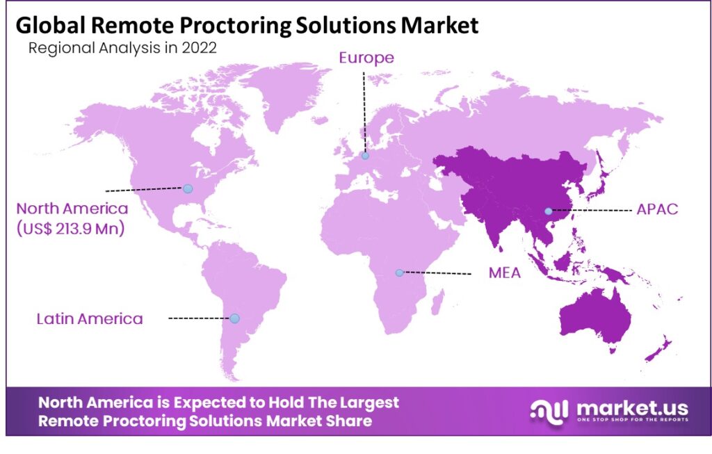 Remote Proctoring Solutions Market Region