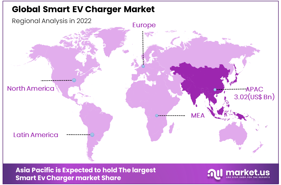 Smart EV Charger Market Region
